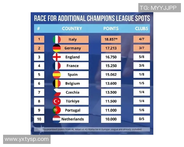 欧冠激战希腊人队对决斯拉维球队精彩赛程展望与分析 欧冠激战希腊人队对决斯拉维球队精彩赛程展望与分析
